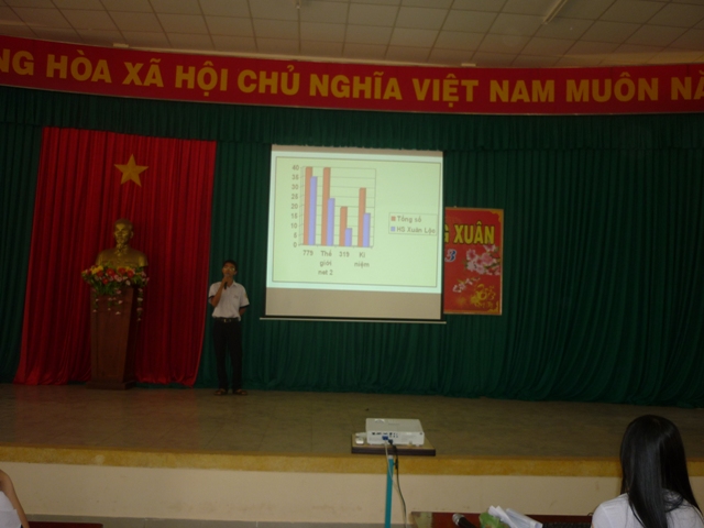 Thi thuyết trình năm học 2013 - thuyet trinh 2013 (2)